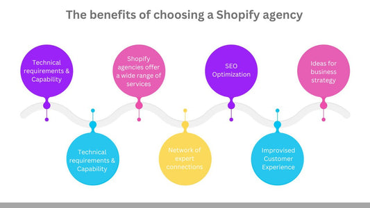 What are the benefits of choosing a Shopify agency?