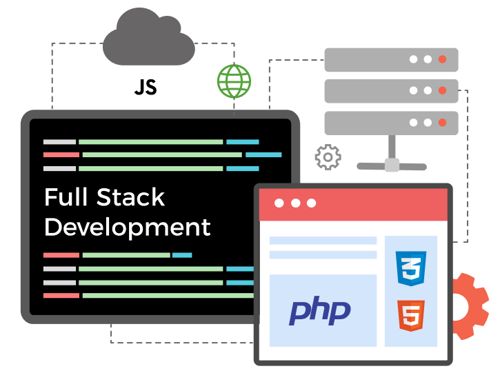 Comprehensive Full Stack Development Company